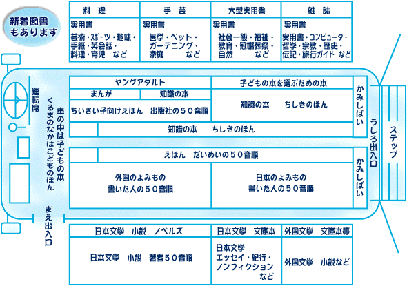 そよかぜ号 車内案内 画像
